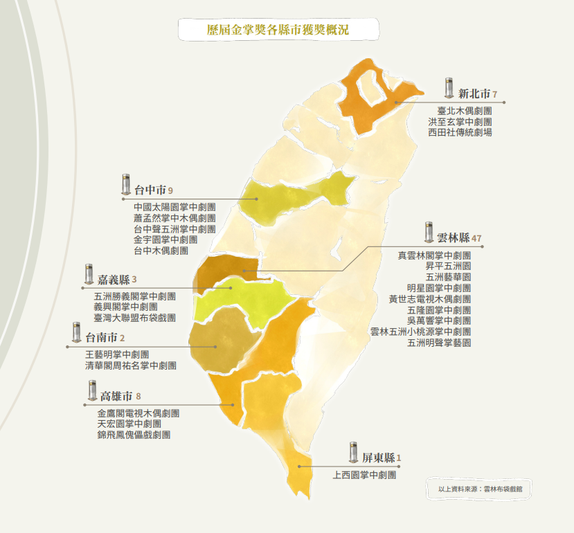 歷屆金掌獎各縣市獲獎概況